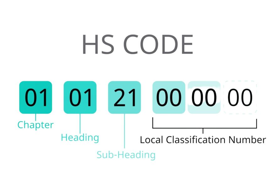 Hs code for industrial boiler