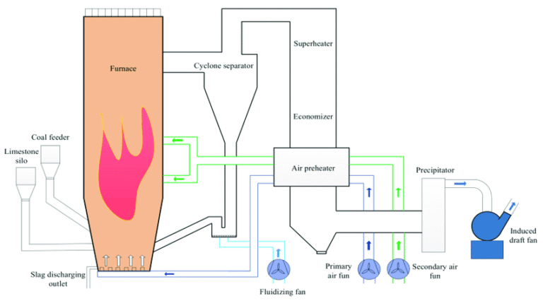 Air distribution systems - Vn-Industry