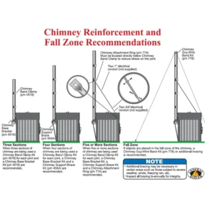 Chimneys