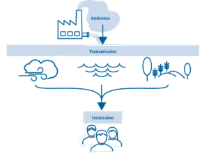 Boiler Emission Control Technologies