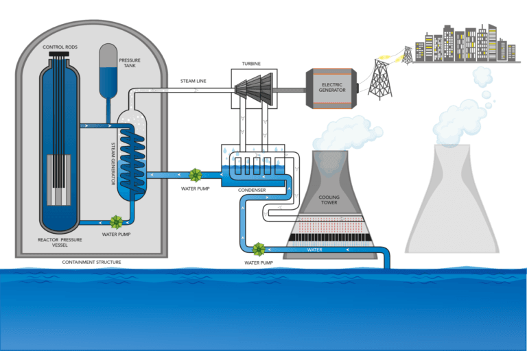 Improving CHP efficiency