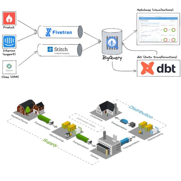 Company IO Data