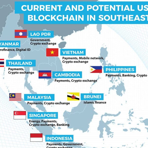 Blockchain for Efficient, Transparent, and Secure Energy Supply Chains in ASEAN